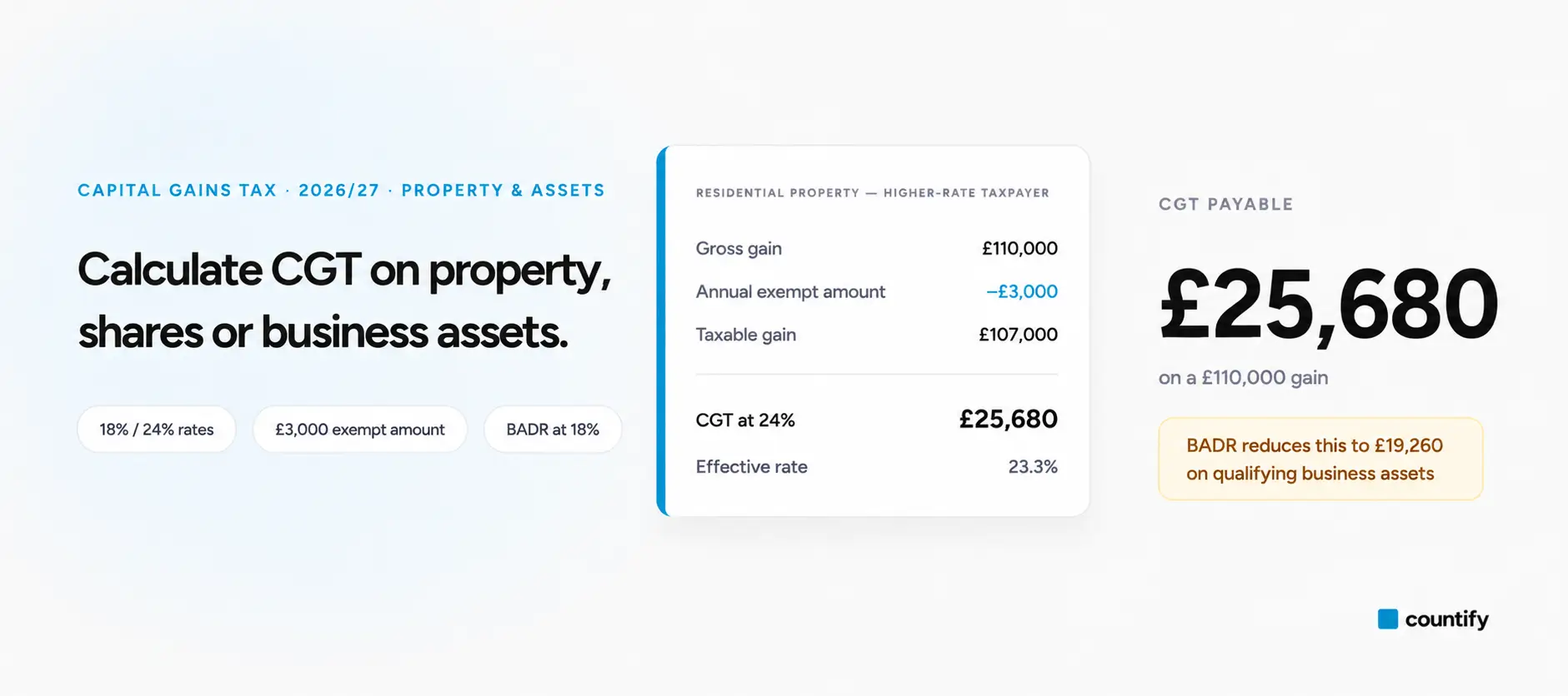 Capital Gains Tax Calculator from Countify