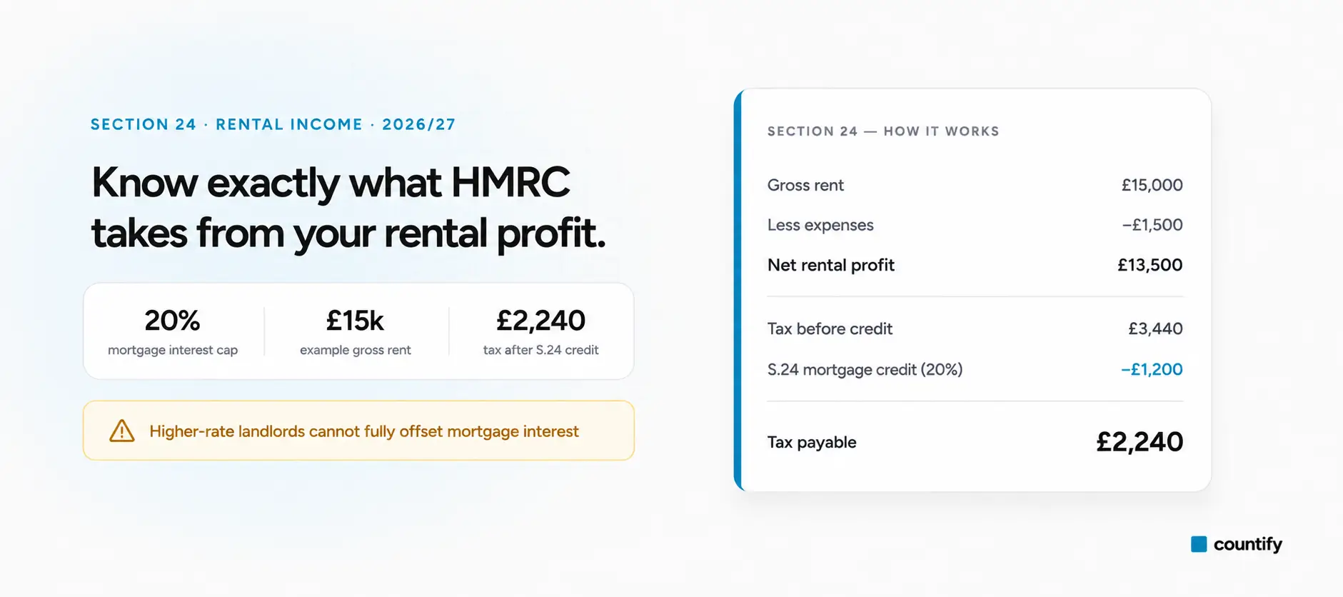 Rental Income Tax Calculator from Countify