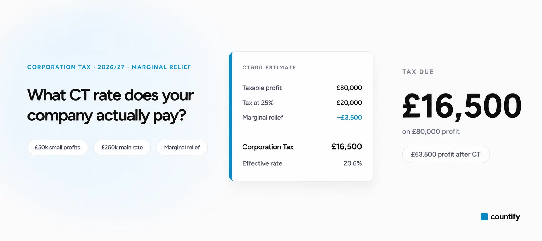 Corporation Tax Estimator from Countify