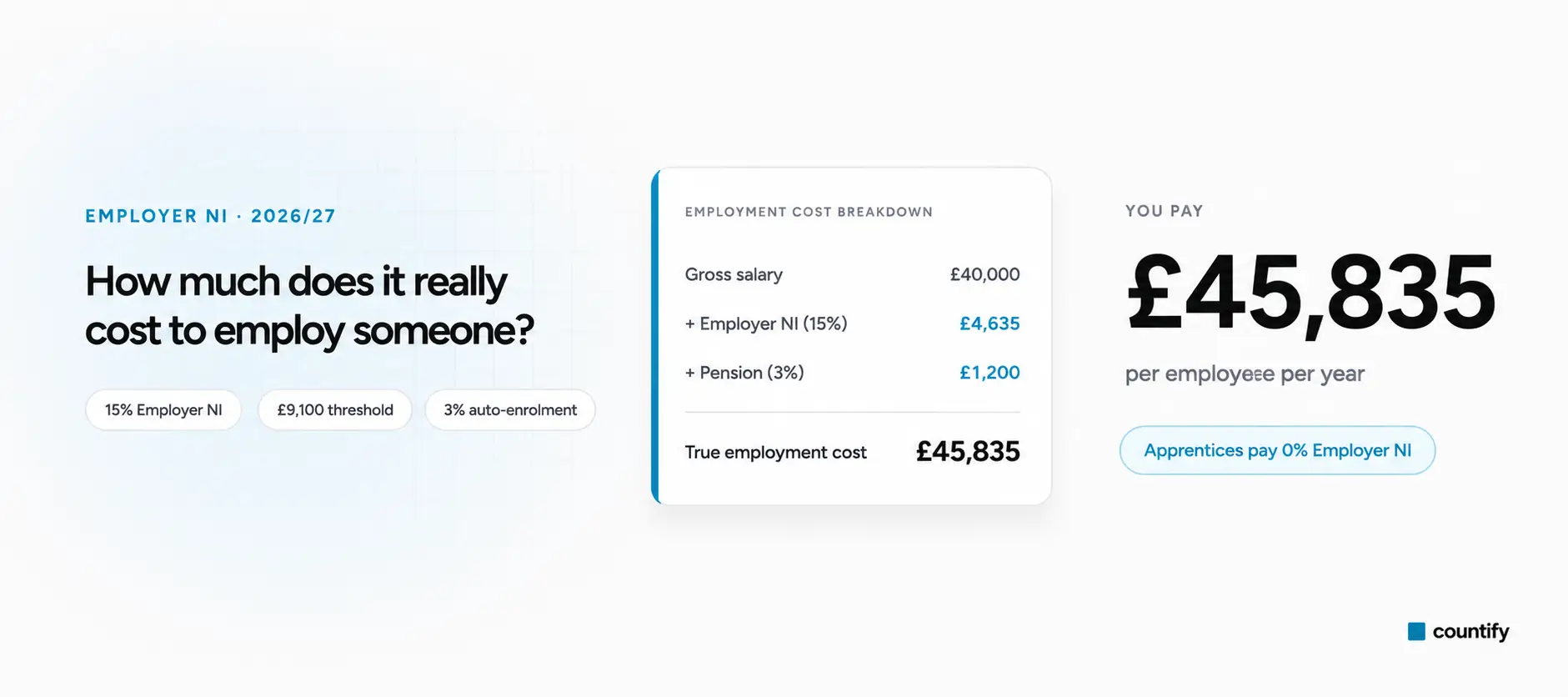 Employer PAYE Calculator from Countify