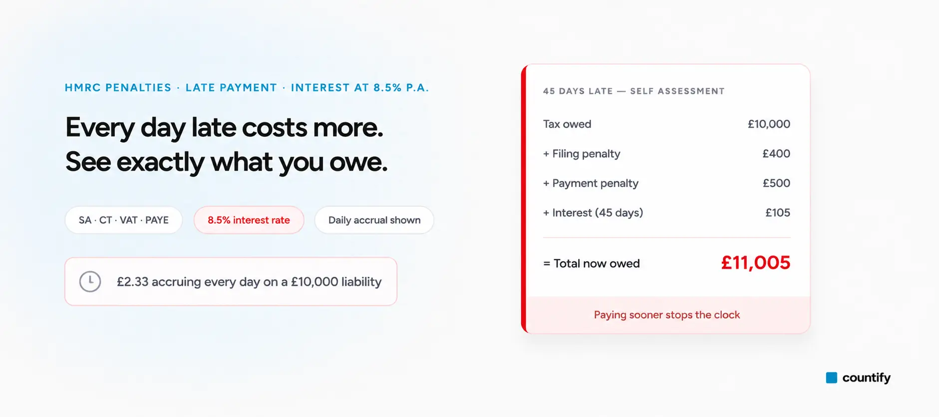 HMRC Interest & Penalties Calculator from Countify