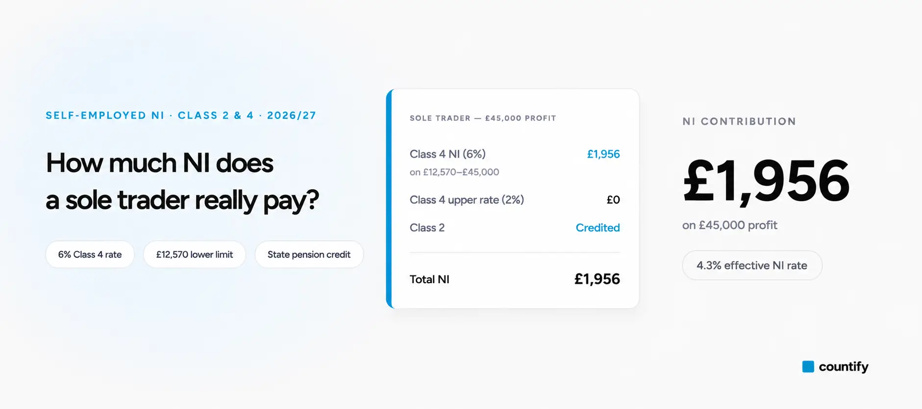Self-Employed NI Calculator from Countify