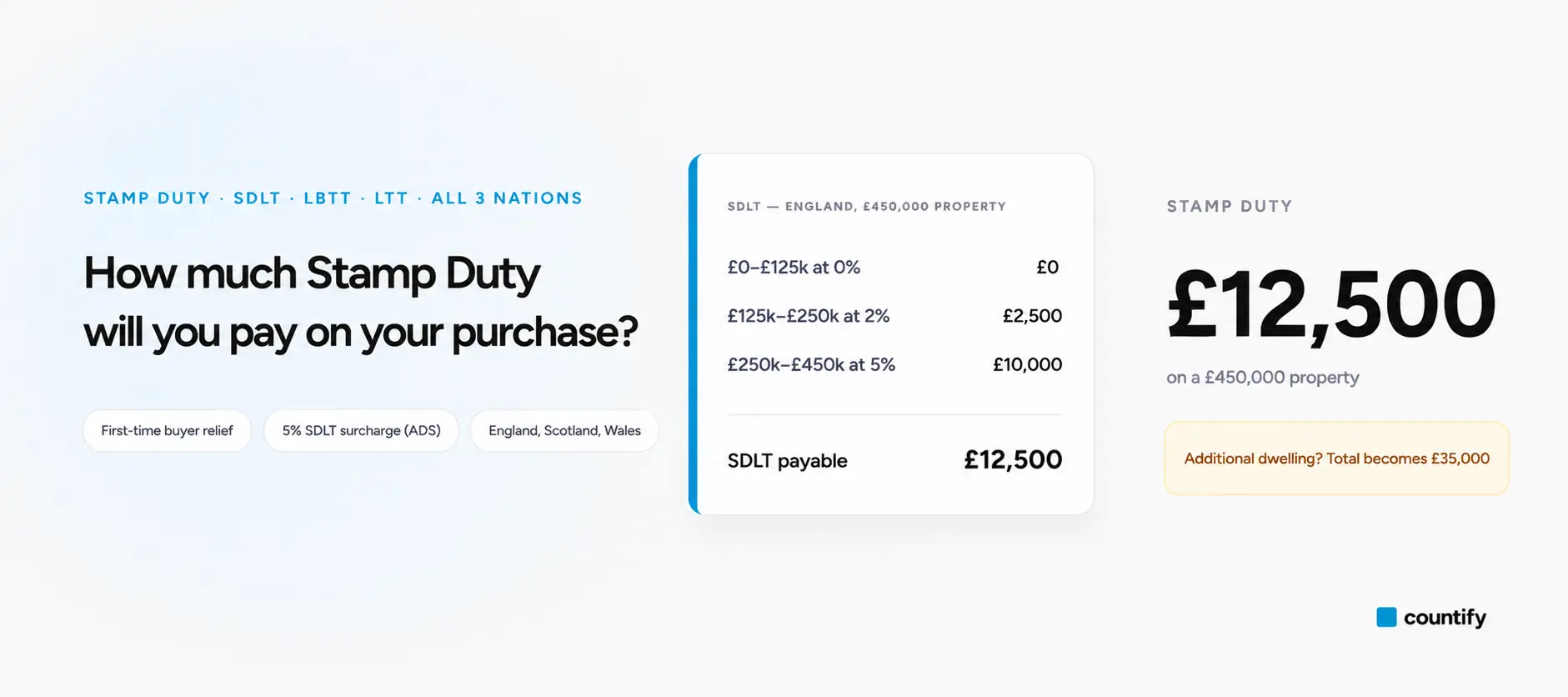 Stamp Duty & LBTT Calculator from Countify