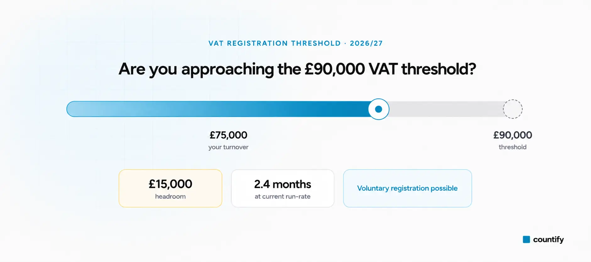 VAT Threshold Checker from Countify