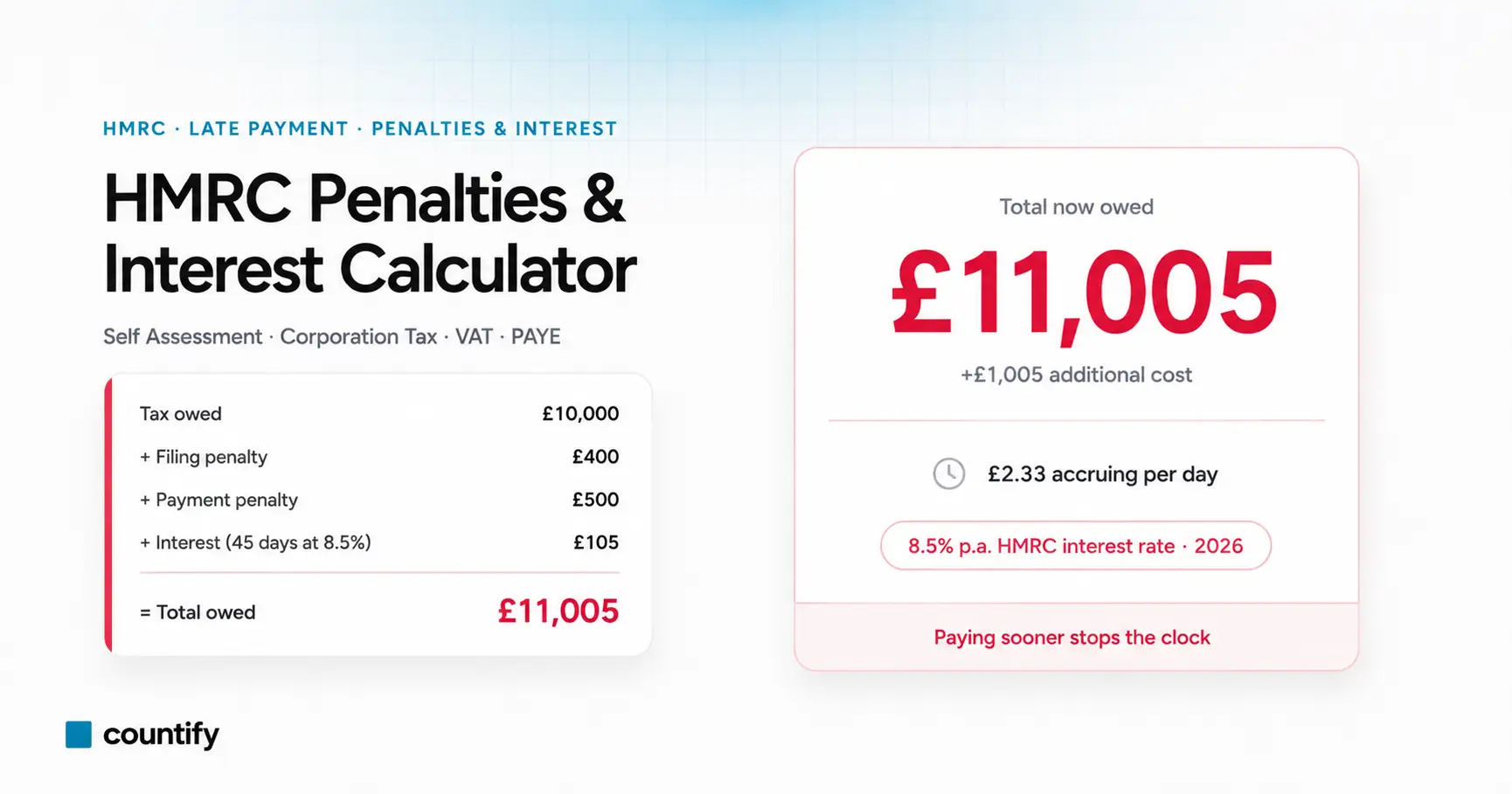UK HMRC Late Payment Interest & Penalties Calculator 2026 | Countify
