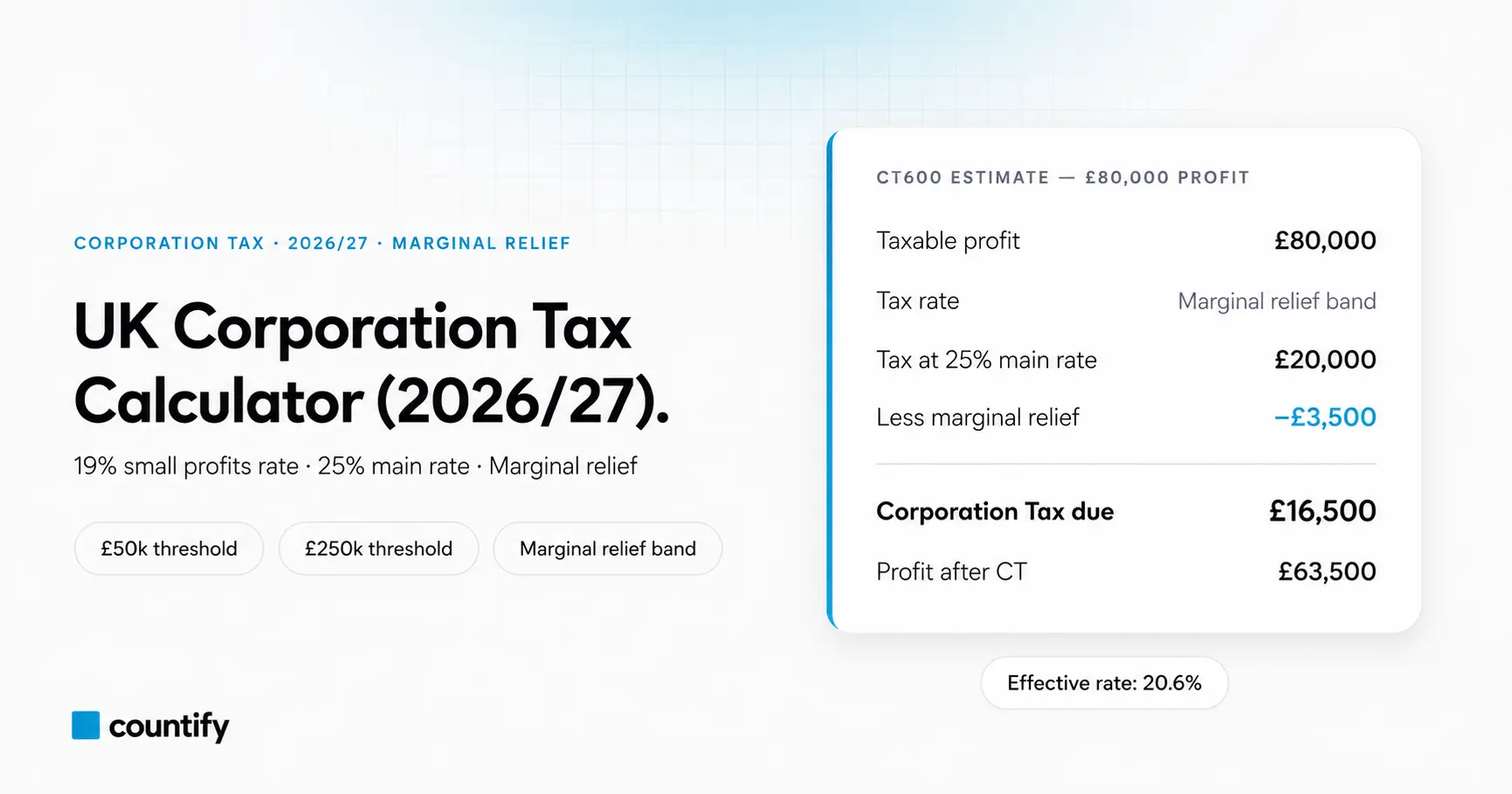 UK Corporation Tax Calculator 2026/27 | Countify